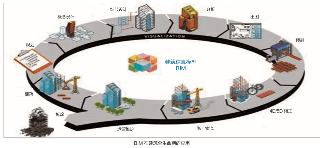 樊則森 以設計為引領，推動建筑工業(yè)化與智能建造融合的智能化工程實踐