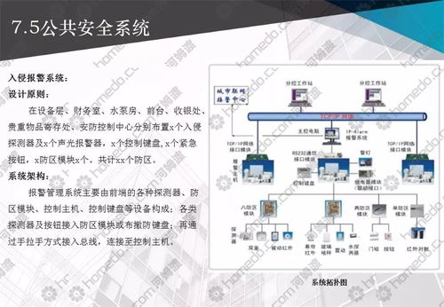 弱電智能化系統工程設計,整套方案拿走不謝